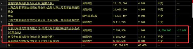 ！华为昇腾营收占比 50%+信创市占率第一PG电子麻将胡了章盟主392亿豪赌蛇吞象(图8)