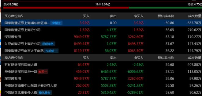 ！华为昇腾营收占比 50%+信创市占率第一PG电子麻将胡了章盟主392亿豪赌蛇吞象(图7)