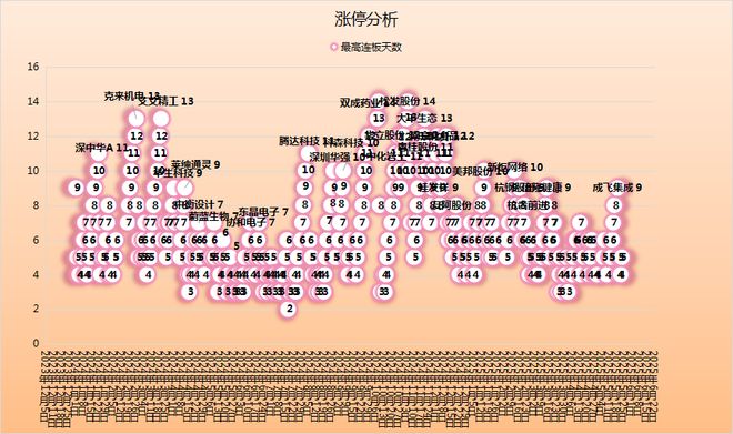 ！华为昇腾营收占比 50%+信创市占率第一PG电子麻将胡了章盟主392亿豪赌蛇吞象(图10)
